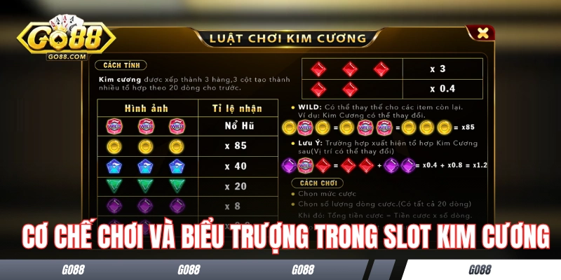 Slot Kim Cương - Chơi Đơn Giản, Nhanh Chóng Và Thưởng Lớn 2 Cơ chế chơi và các biểu tượng trong slot Kim Cương